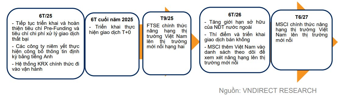 Tiền ồ ạt đổ vào, cổ phiếu chứng khoán đua nhau “xanh, tím”, điều gì đang diễn ra?- Ảnh 3. Tiền ồ ạt đổ vào, cổ phiếu chứng khoán đua nhau “xanh, tím”, điều gì đang diễn ra?- Ảnh 3.