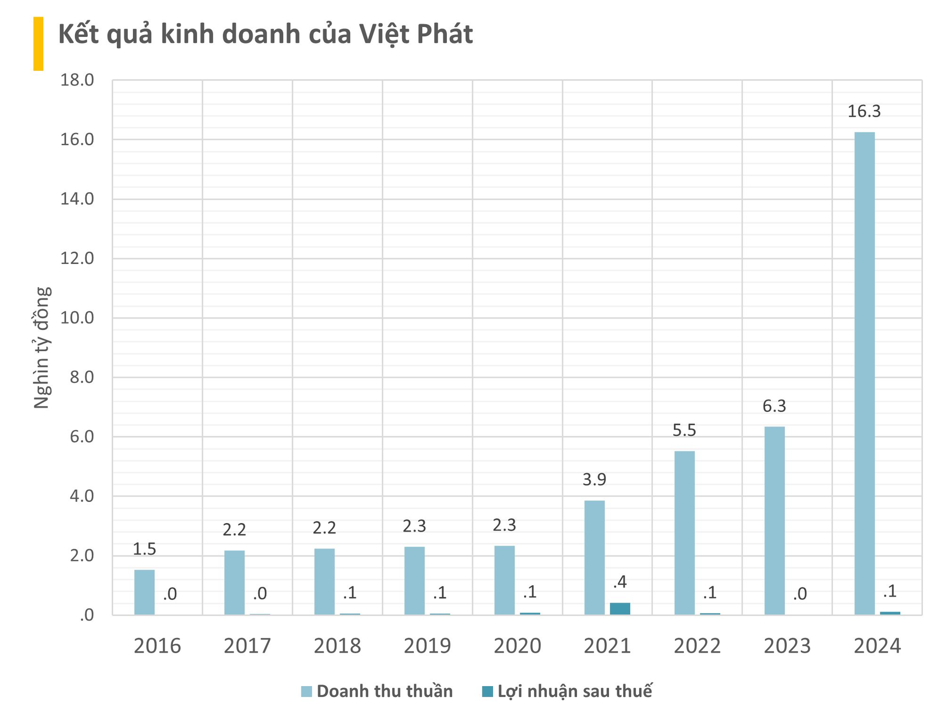 Khởi tố chủ tịch & CEO của 1 doanh nghiệp trên sàn có doanh thu hơn 16.000 tỷ, là đối tác lớn của EVN, PVN, Hoà Phát…- Ảnh 3. Khởi tố chủ tịch & CEO của 1 doanh nghiệp trên sàn có doanh thu hơn 16.000 tỷ, là đối tác lớn của EVN, PVN, Hoà Phát…- Ảnh 3.
