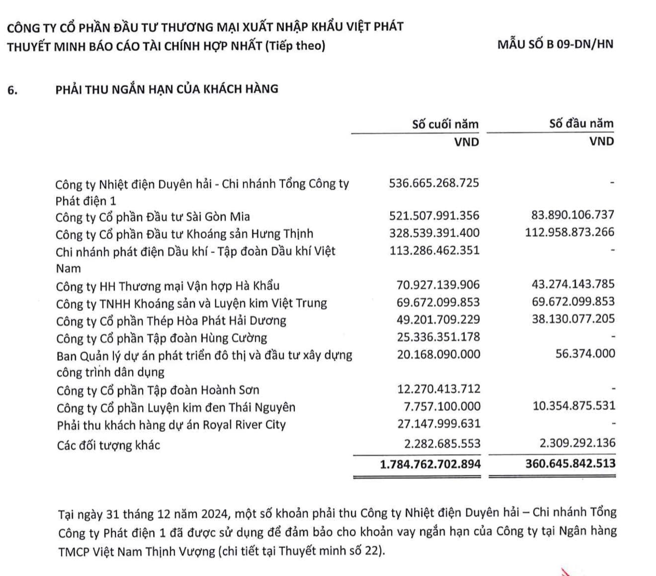 Khởi tố chủ tịch & CEO của 1 doanh nghiệp trên sàn có doanh thu hơn 16.000 tỷ, là đối tác lớn của EVN, PVN, Hoà Phát…- Ảnh 4. Khởi tố chủ tịch & CEO của 1 doanh nghiệp trên sàn có doanh thu hơn 16.000 tỷ, là đối tác lớn của EVN, PVN, Hoà Phát…- Ảnh 4.