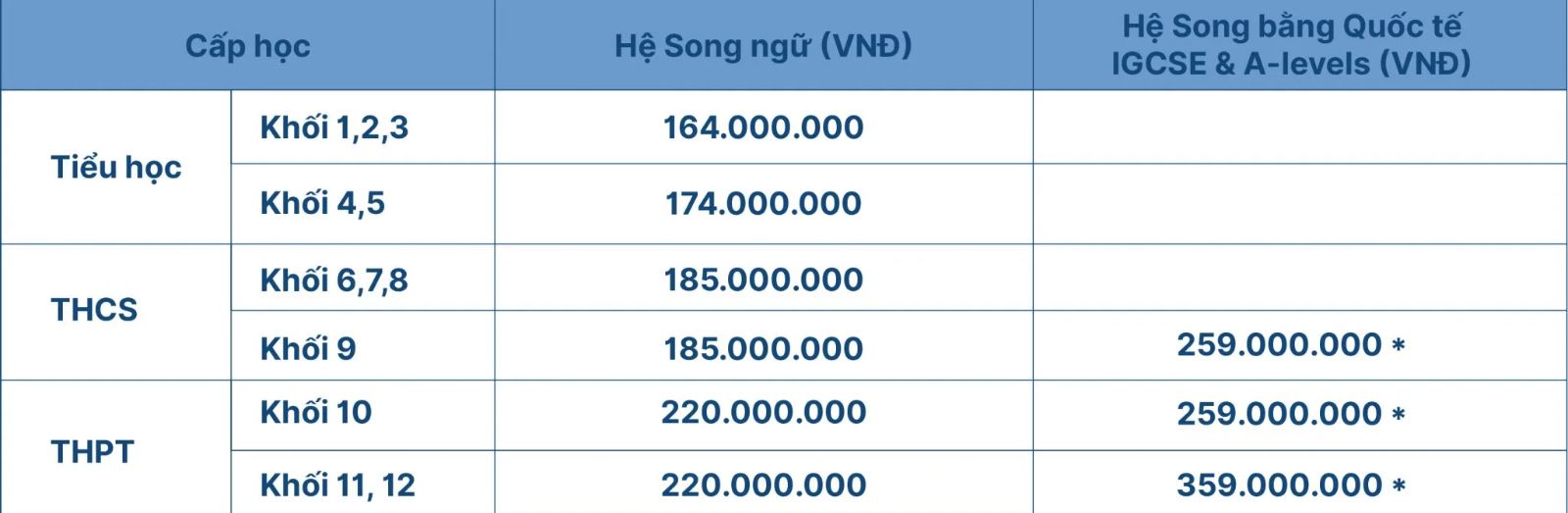 Điểm danh loạt THPT tư thục có cùng phân khúc học phí, nổi tiếng về chương trình hướng nghiệp, phụ huynh tham khảo cho con!- Ảnh 5. Điểm danh loạt THPT tư thục có cùng phân khúc học phí, nổi tiếng về chương trình hướng nghiệp, phụ huynh tham khảo cho con!- Ảnh 5.