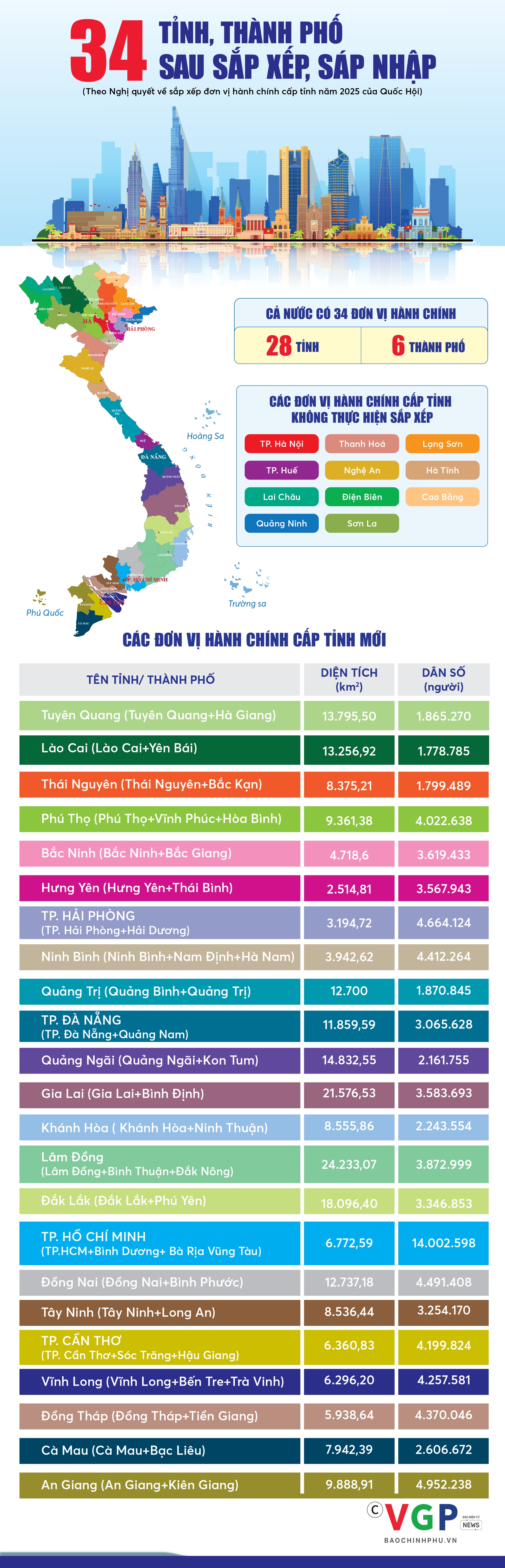 Lên Google Maps xem bản đồ tỉnh, thành sau sáp nhập thay đổi như thế nào?- Ảnh 1. Lên Google Maps xem bản đồ tỉnh, thành sau sáp nhập thay đổi như thế nào?- Ảnh 1.