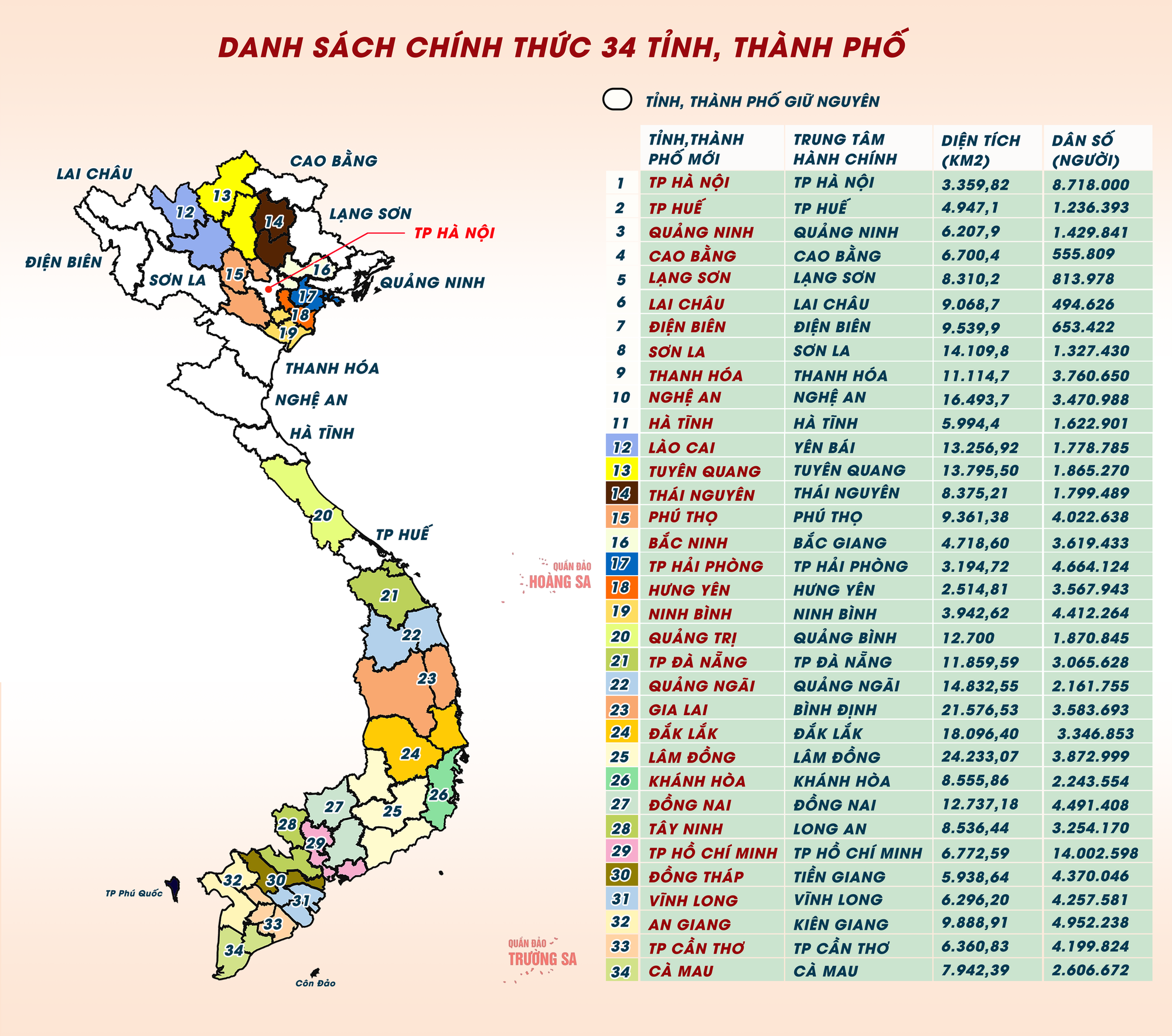 Xem chi tiết 3.321 xã, phường, đặc khu của 34 tỉnh, thành phố tại đây- Ảnh 1. Xem chi tiết 3.321 xã, phường, đặc khu của 34 tỉnh, thành phố tại đây- Ảnh 1.