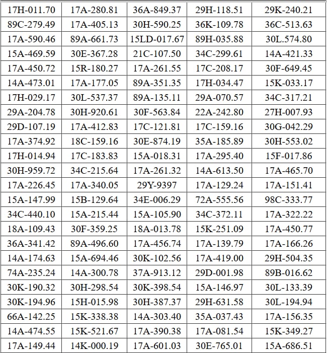 375 chủ xe chạy quá tốc độ có biển số sau khẩn trương nộp phạt nguội theo Nghị định 168- Ảnh 9. 375 chủ xe chạy quá tốc độ có biển số sau khẩn trương nộp phạt nguội theo Nghị định 168- Ảnh 9.