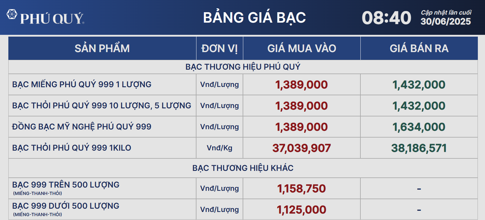 Giá bạc hôm nay 30/6: hạ nhiệt sau chuỗi tăng dài- Ảnh 1. Giá bạc hôm nay 30/6: hạ nhiệt sau chuỗi tăng dài- Ảnh 1.
