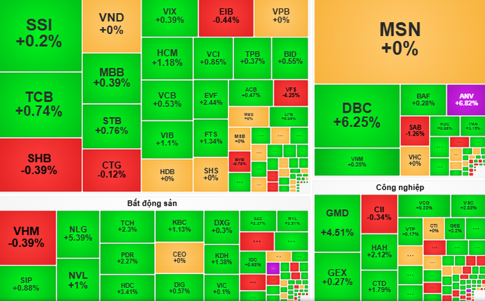 Chứng khoán ngày mai, 1-7: VN-Index tiếp tục tăng điểm?- Ảnh 1. Chứng khoán ngày mai, 1-7: VN-Index tiếp tục tăng điểm?- Ảnh 1.