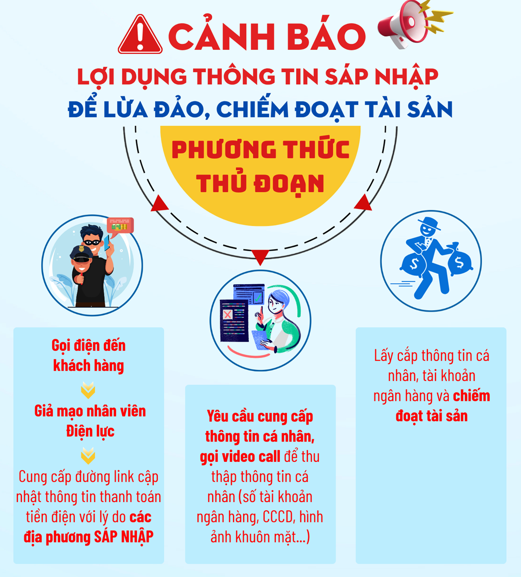 EVN phát cảnh báo lợi dụng sáp nhập, điều chỉnh địa giới hành chính để lừa đảo- Ảnh 1. EVN phát cảnh báo lợi dụng sáp nhập, điều chỉnh địa giới hành chính để lừa đảo- Ảnh 1.