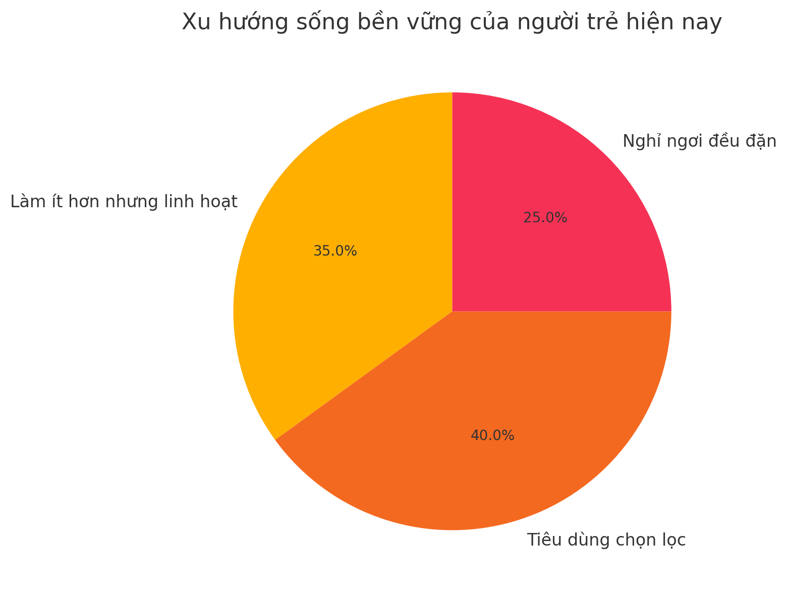 Làm ít – tiêu đúng – nghỉ ngơi đều: Xu hướng sống thông minh của người trẻ giữa thời đại kiệt sức- Ảnh 1. Làm ít – tiêu đúng – nghỉ ngơi đều: Xu hướng sống thông minh của người trẻ giữa thời đại kiệt sức- Ảnh 1.