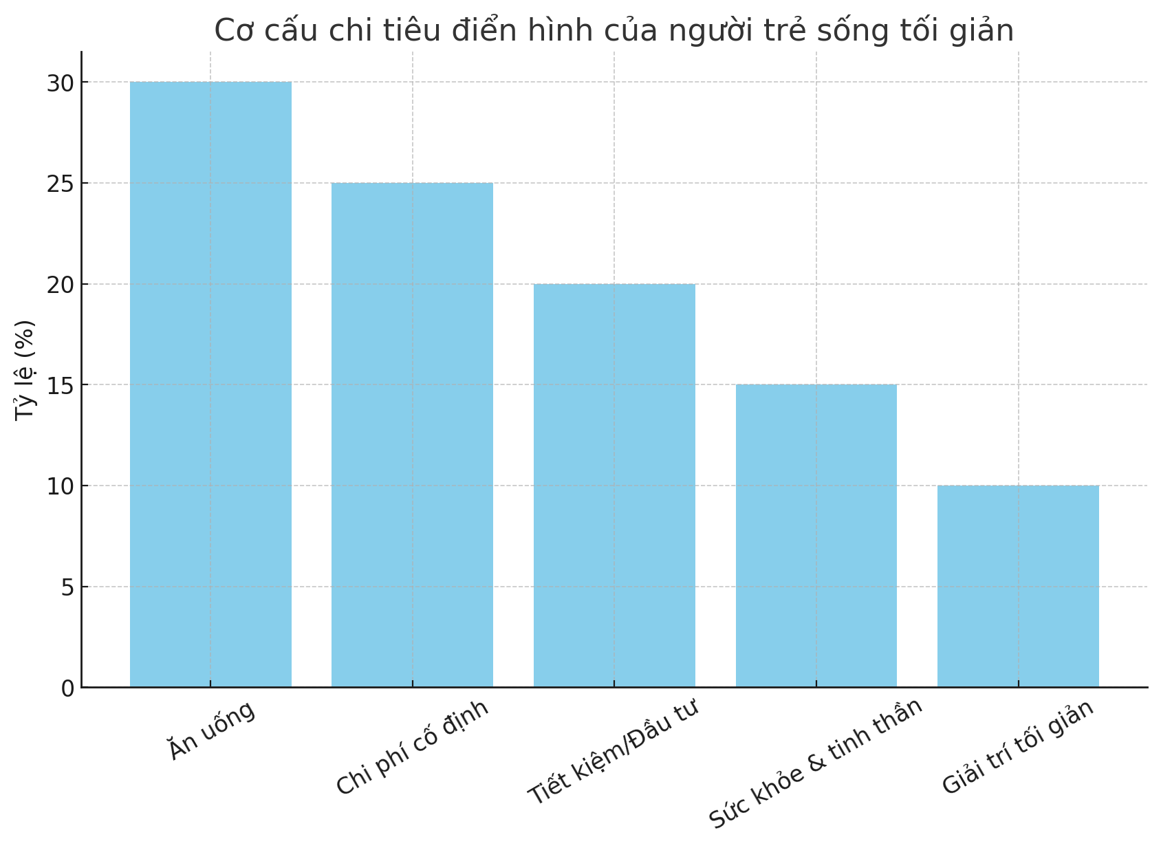 Làm ít – tiêu đúng – nghỉ ngơi đều: Xu hướng sống thông minh của người trẻ giữa thời đại kiệt sức- Ảnh 2. Làm ít – tiêu đúng – nghỉ ngơi đều: Xu hướng sống thông minh của người trẻ giữa thời đại kiệt sức- Ảnh 2.
