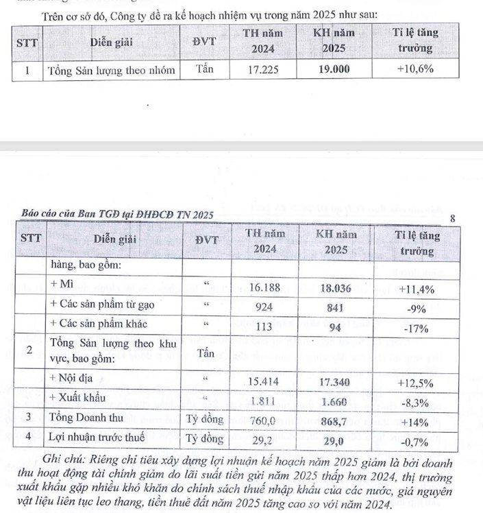 Thị phần rơi từ 20% xuống 2%, "vua mì gói" Miliket hai con tôm sắp "khai tử" một sản phẩm huyền thoại- Ảnh 1. Thị phần rơi từ 20% xuống 2%, "vua mì gói" Miliket hai con tôm sắp "khai tử" một sản phẩm huyền thoại- Ảnh 1.
