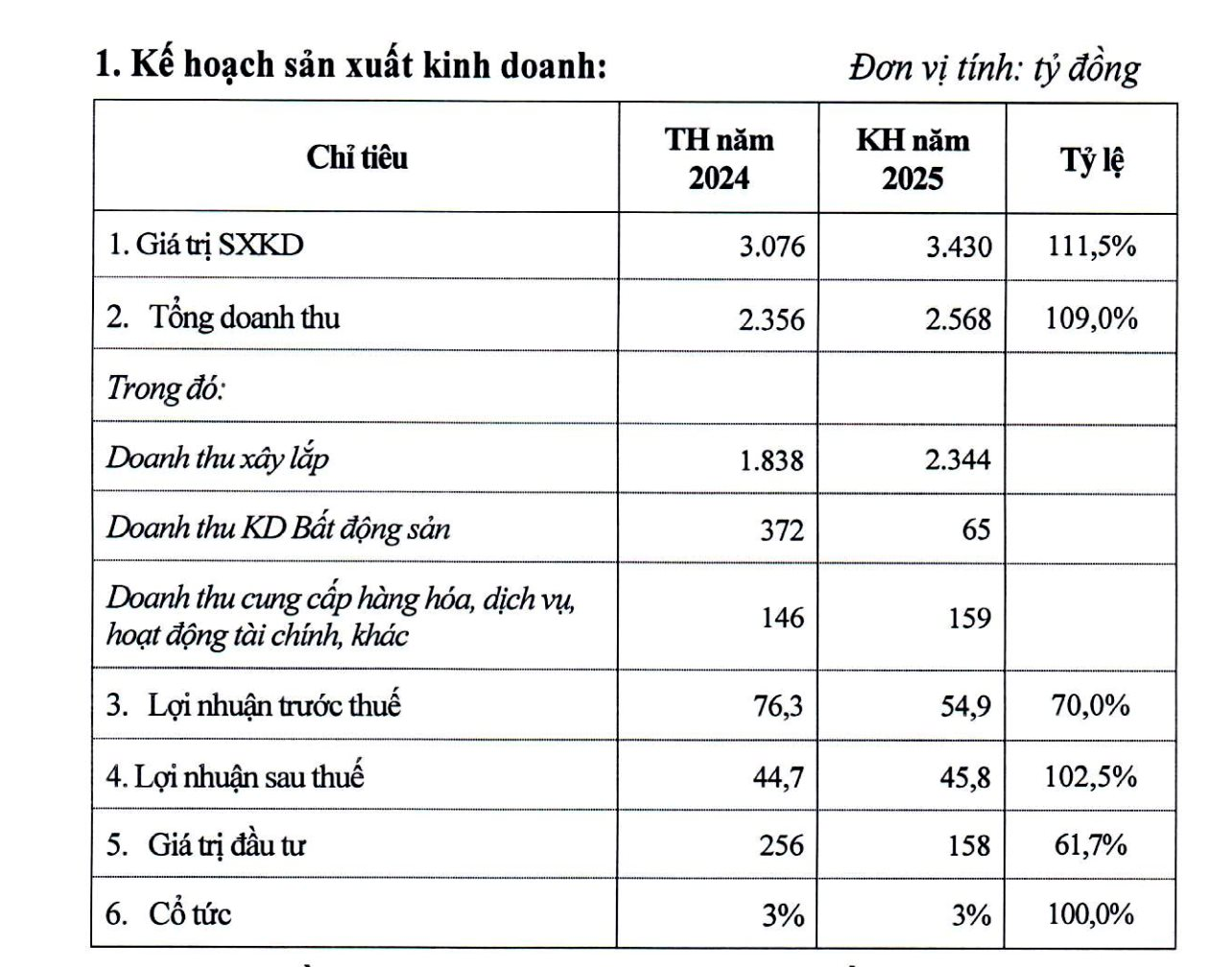 Chân dung nhà thầu đánh bại Coteccons giành gói thầu hơn 600 tỷ tại dự án sân bay Long Thành- Ảnh 3. Chân dung nhà thầu đánh bại Coteccons giành gói thầu hơn 600 tỷ tại dự án sân bay Long Thành- Ảnh 3.