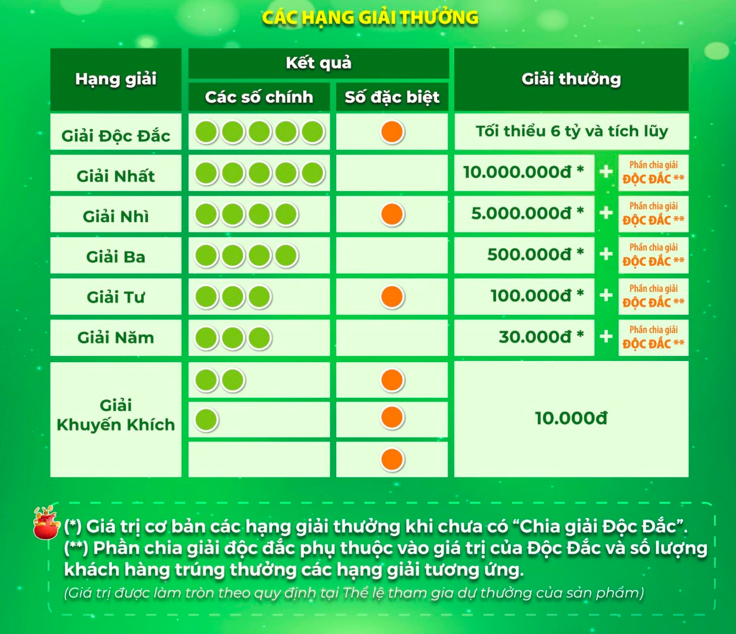 Vietlott tung "vận may" mới Lotto 5/25: Ngày quay số 2 lần, không có người trúng Độc Đắc sẽ chia tiền cho các hạng khác- Ảnh 3. Vietlott tung "vận may" mới Lotto 5/25: Ngày quay số 2 lần, không có người trúng Độc Đắc sẽ chia tiền cho các hạng khác- Ảnh 3.