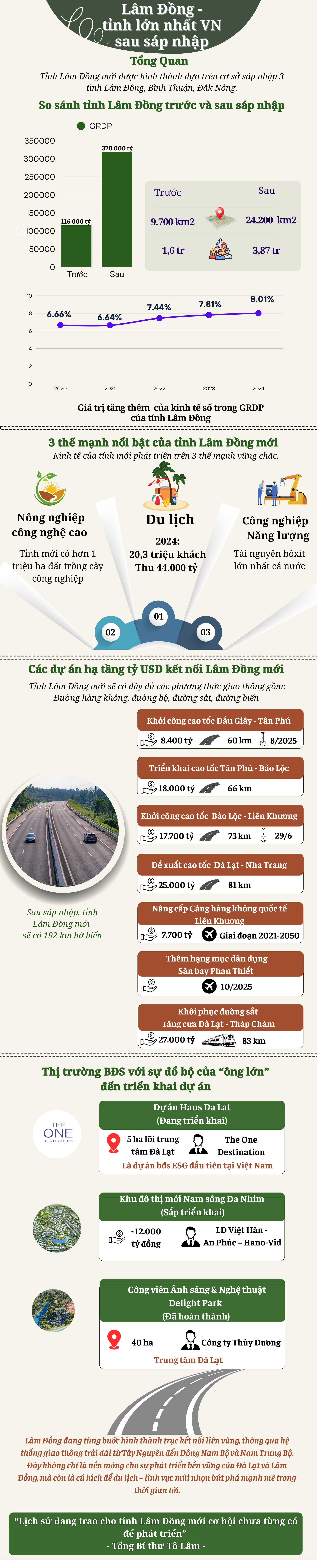 Cao tốc dồn dập khởi công, mở rộng sân bay...loạt hạ tầng tỷ USD tạo đòn bẩy cho tỉnh lớn nhất cả nước sau sáp nhập bứt phá- Ảnh 1.
