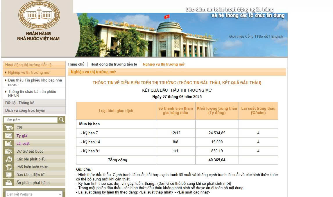 Ngân hàng Nhà nước bất ngờ bơm lượng tiền lớn cho hệ thống ngân hàng- Ảnh 1. Ngân hàng Nhà nước bất ngờ bơm lượng tiền lớn cho hệ thống ngân hàng- Ảnh 1.