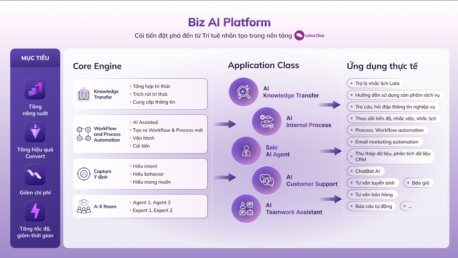 Lotus Chat ra mắt API & Bot, AI Platform giúp đột phá năng suất cho công việc, gói doanh nghiệp chỉ từ 10.000 đồng/tháng- Ảnh 2. Lotus Chat ra mắt API & Bot, AI Platform giúp đột phá năng suất cho công việc, gói doanh nghiệp chỉ từ 10.000 đồng/tháng- Ảnh 2.