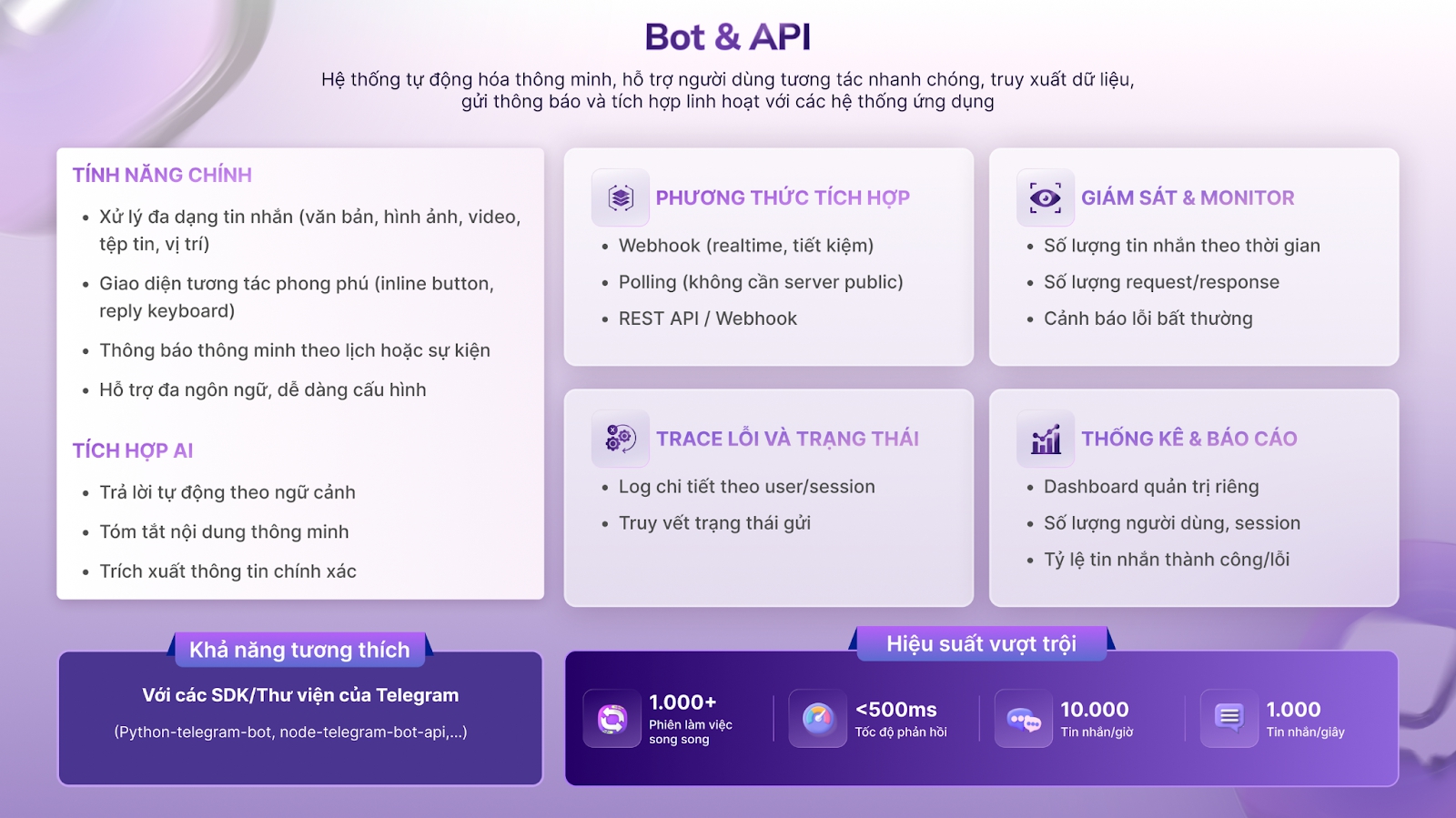 Lotus Chat ra mắt API & Bot, AI Platform giúp đột phá năng suất cho công việc, gói doanh nghiệp chỉ từ 10.000 đồng/tháng- Ảnh 3. Lotus Chat ra mắt API & Bot, AI Platform giúp đột phá năng suất cho công việc, gói doanh nghiệp chỉ từ 10.000 đồng/tháng- Ảnh 3.