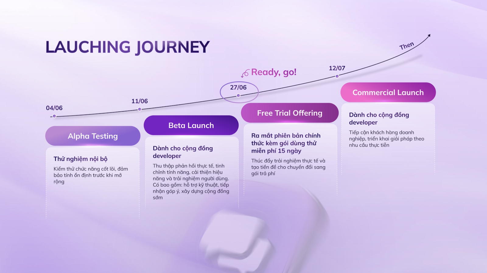 Lotus Chat ra mắt API & Bot, AI Platform giúp đột phá năng suất cho công việc, gói doanh nghiệp chỉ từ 10.000 đồng/tháng- Ảnh 4. Lotus Chat ra mắt API & Bot, AI Platform giúp đột phá năng suất cho công việc, gói doanh nghiệp chỉ từ 10.000 đồng/tháng- Ảnh 4.