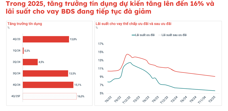 Tận dụng lúc thị trường đang tốt chủ đầu tư liên tục mở bán dự án, động thái của người mua mới đáng nói- Ảnh 2.