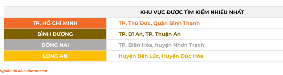 Tận dụng lúc thị trường đang tốt chủ đầu tư liên tục mở bán dự án, động thái của người mua mới đáng nói- Ảnh 3.