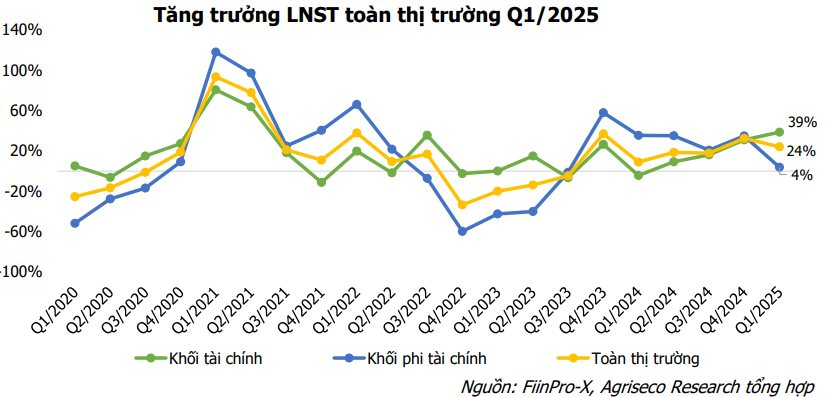 Công ty chứng khoán gọi tên 6 cổ phiếu định giá phù hợp, triển vọng tăng trưởng lợi nhuận doanh nghiệp tốt trong quý 2- Ảnh 1.