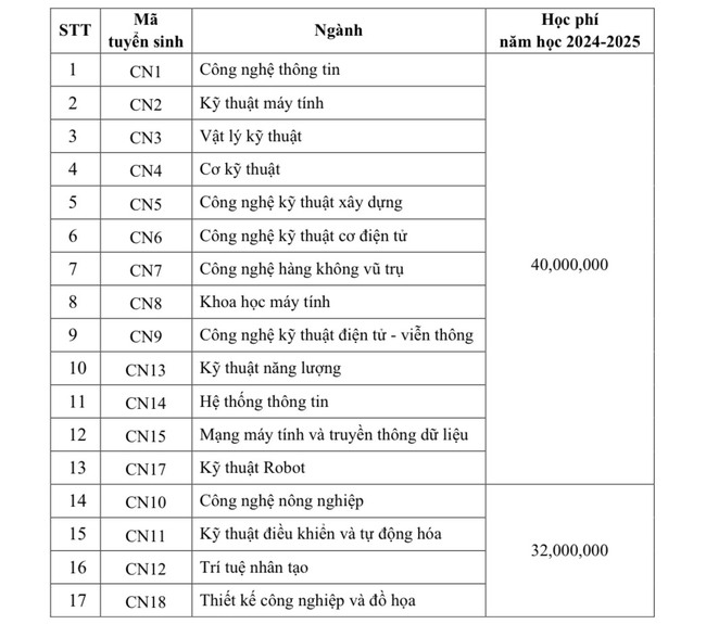 4 "ông lớn" đào tạo Công nghệ thông tin tại Việt Nam: Trường nào cũng có điểm chuẩn cao chót vót, đầu ra sinh viên cực đỉnh!- Ảnh 2. 4 "ông lớn" đào tạo Công nghệ thông tin tại Việt Nam: Trường nào cũng có điểm chuẩn cao chót vót, đầu ra sinh viên cực đỉnh!- Ảnh 2.