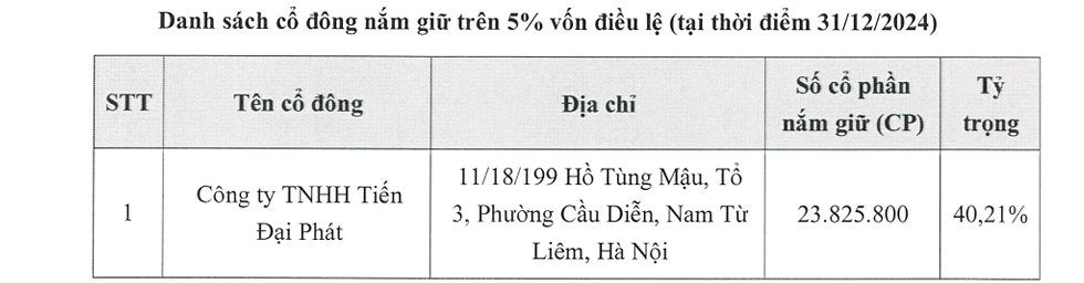 Người đàn ông sau DA cầu 1.700 tỷ nối Thái Bình - Hà Nam: Vướng vòng lao lý, từng được Việt Phát “cứu" bằng hợp đồng “quả lọc máu” 500 tỷ- Ảnh 3.