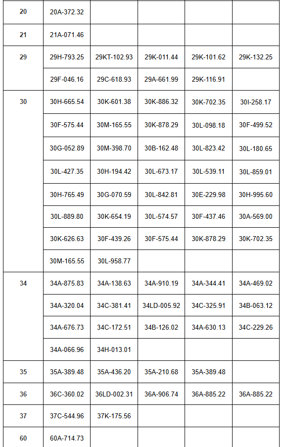 Hơn 180 chủ xe vượt đèn đỏ, chạy quá tốc độ có biển số sau phải đóng phạt nguội theo Nghị định 168- Ảnh 3. Hơn 180 chủ xe vượt đèn đỏ, chạy quá tốc độ có biển số sau phải đóng phạt nguội theo Nghị định 168- Ảnh 3.