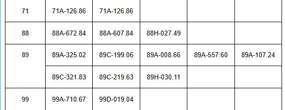 Hơn 180 chủ xe vượt đèn đỏ, chạy quá tốc độ có biển số sau phải đóng phạt nguội theo Nghị định 168- Ảnh 4. Hơn 180 chủ xe vượt đèn đỏ, chạy quá tốc độ có biển số sau phải đóng phạt nguội theo Nghị định 168- Ảnh 4.