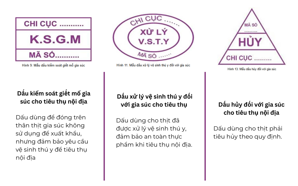 Vụ C.P. Việt Nam bị tố bán heo bệnh: Các mẫu dấu đóng trên thịt gia súc nói lên điều gì?- Ảnh 2. Vụ C.P. Việt Nam bị tố bán heo bệnh: Các mẫu dấu đóng trên thịt gia súc nói lên điều gì?- Ảnh 2.