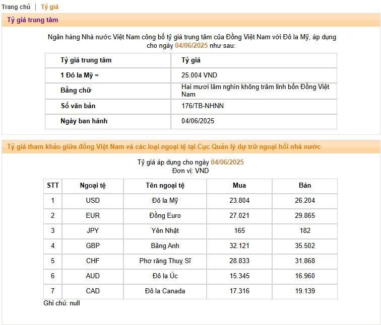 Ngày 4/6: Ngân hàng Nhà nước lần đầu tiên tăng tỷ giá trung tâm lên trên 25.000 đồng, giá USD ngân hàng tiếp tục kịch trần- Ảnh 1. Ngày 4/6: Ngân hàng Nhà nước lần đầu tiên tăng tỷ giá trung tâm lên trên 25.000 đồng, giá USD ngân hàng tiếp tục kịch trần- Ảnh 1.