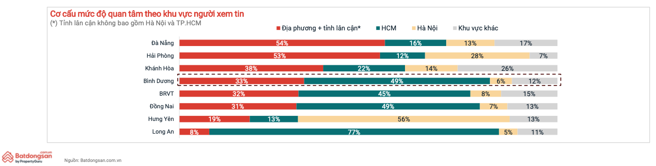 Diễn biến thị trường căn hộ TP.HCM từ nay đến cuối năm?- Ảnh 2. Diễn biến thị trường căn hộ TP.HCM từ nay đến cuối năm?- Ảnh 2.
