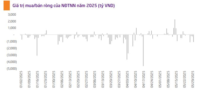 CTCK chỉ ra điều kiện để VN-Index chạm tới 1.500 ngay trong tháng 6- Ảnh 1. CTCK chỉ ra điều kiện để VN-Index chạm tới 1.500 ngay trong tháng 6- Ảnh 1.