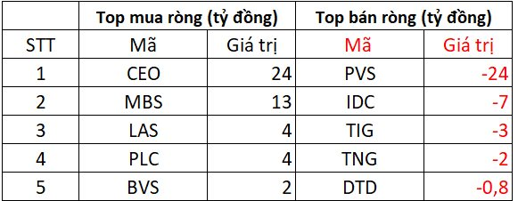 Phiên 5/6: Khối ngoại tiếp tục bán ròng gần 500 tỷ đồng, cổ phiếu nào bị "xả" mạnh nhất?- Ảnh 2.