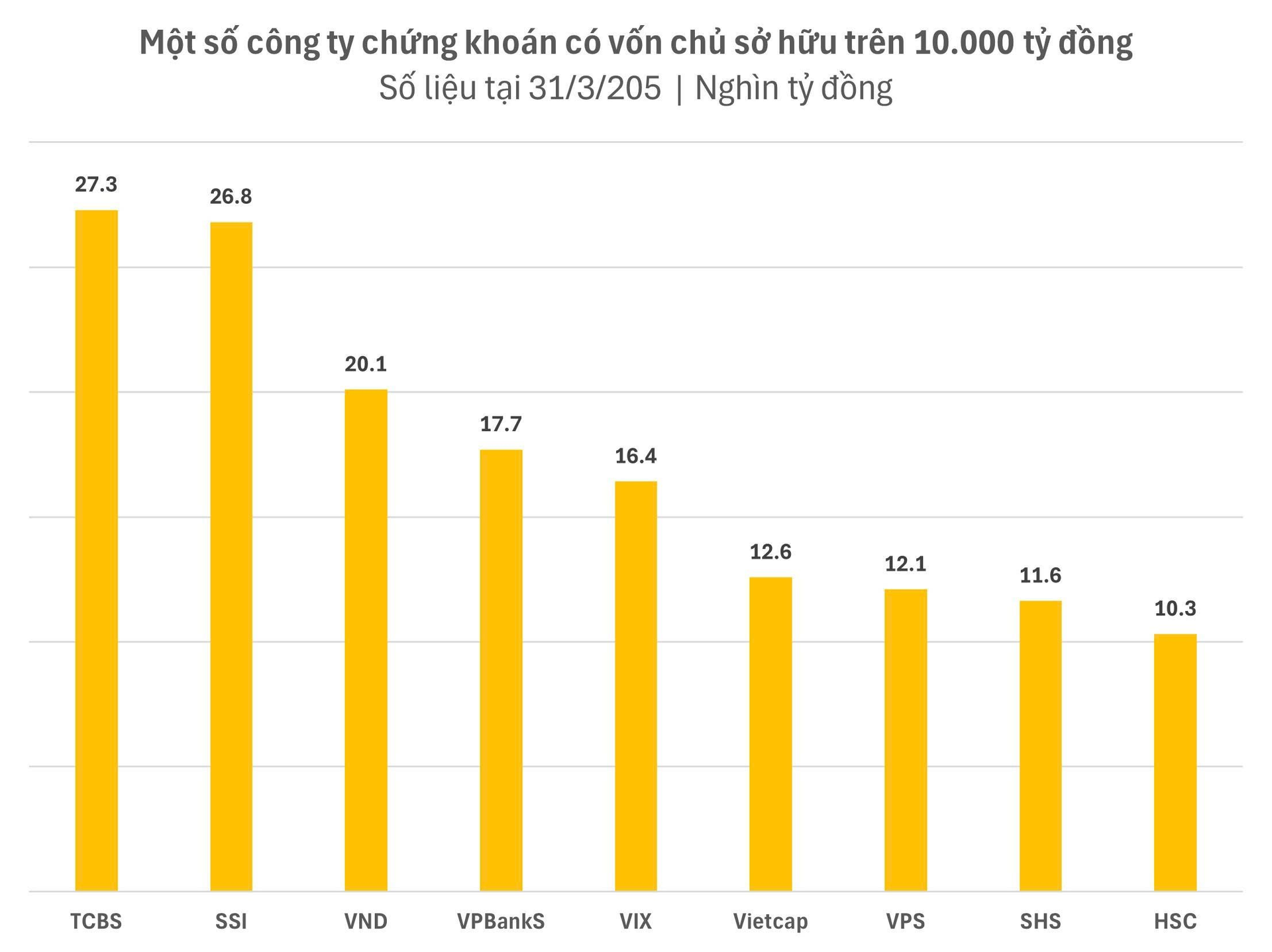 Vốn 10.000 tỷ cho sàn tài sản mã hóa tại Việt Nam: Ngay cả những 'gã khổng lồ' chứng khoán cũng 'hụt hơi' theo đuổi- Ảnh 2. Vốn 10.000 tỷ cho sàn tài sản mã hóa tại Việt Nam: Ngay cả những 'gã khổng lồ' chứng khoán cũng 'hụt hơi' theo đuổi- Ảnh 2.