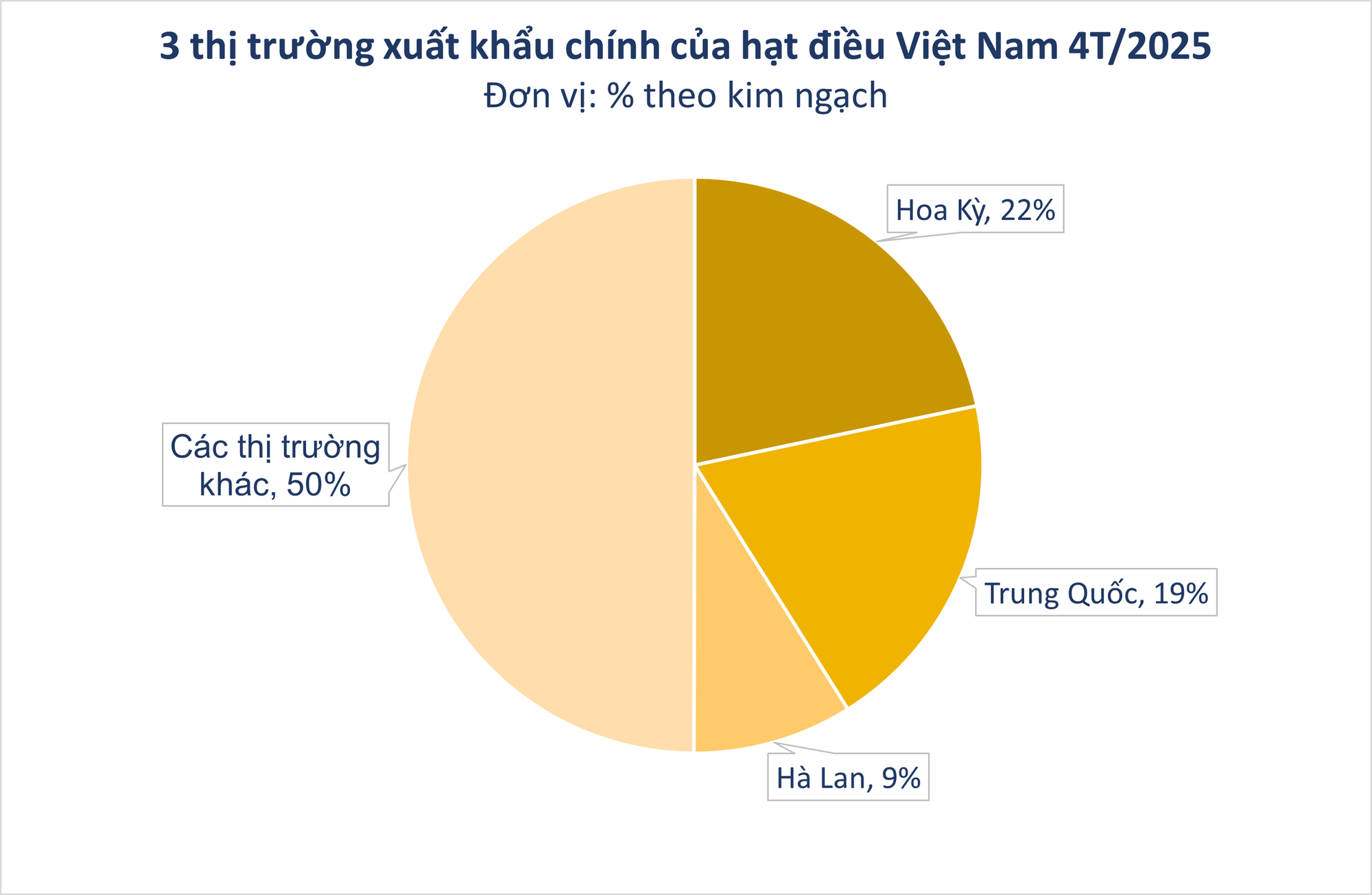 Người Trung Quốc thừa nhận 'ăn đứt' hàng nội, 'sản vật trời ban' của Việt Nam được săn lùng với giá đắt đỏ, xuất khẩu bỏ xa cả thế giới- Ảnh 1. Thừa nhận hàng