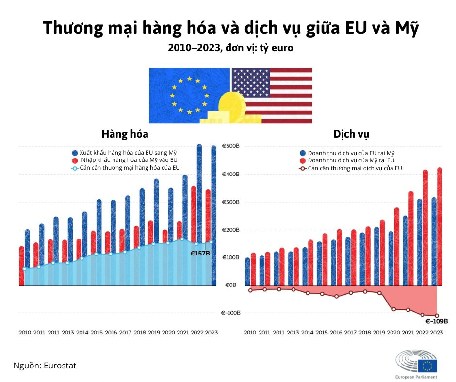 Đồng USD trượt xuống mức thấp nhất 3 năm, ông Trump đang làm lung lay vị thế thống trị toàn cầu của đồng bạc xanh?- Ảnh 4. Đồng USD trượt xuống mức thấp nhất 3 năm, ông Trump đang làm lung lay vị thế thống trị toàn cầu của đồng bạc xanh?- Ảnh 4.
