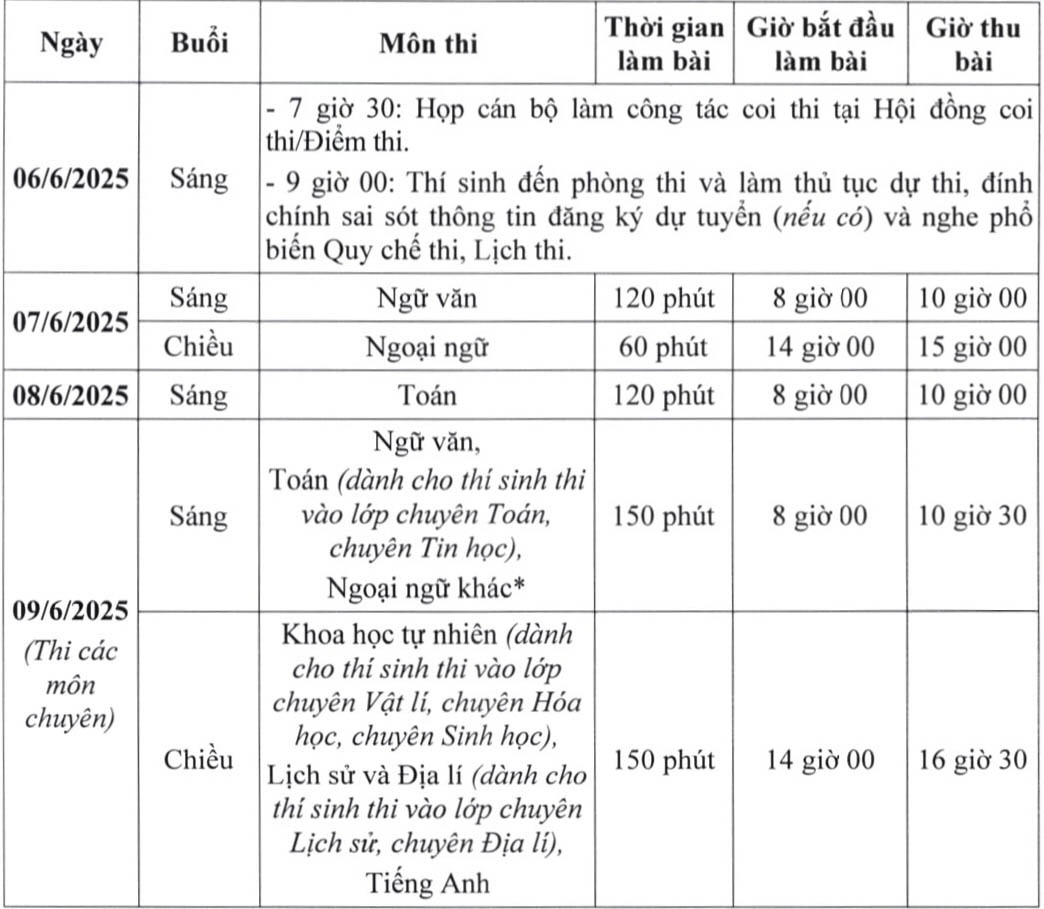 Hà Nội: Thông báo tuyệt đối QUAN TRỌNG đối với hơn 103.000 thí sinh dự thi lớp 10- Ảnh 3. Hà Nội: Thông báo tuyệt đối QUAN TRỌNG đối với hơn 103.000 thí sinh dự thi lớp 10- Ảnh 3.