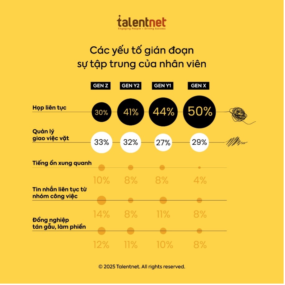Không phải gen Z, đây mới là thế hệ "sợ đi họp" nhất chốn công sở- Ảnh 1.