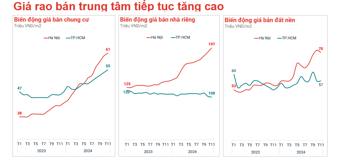 Bất động sản đô thị vệ tinh Tp.HCM liên tục đón tin vui- Ảnh 3. Bất động sản đô thị vệ tinh Tp.HCM liên tục đón tin vui- Ảnh 3.