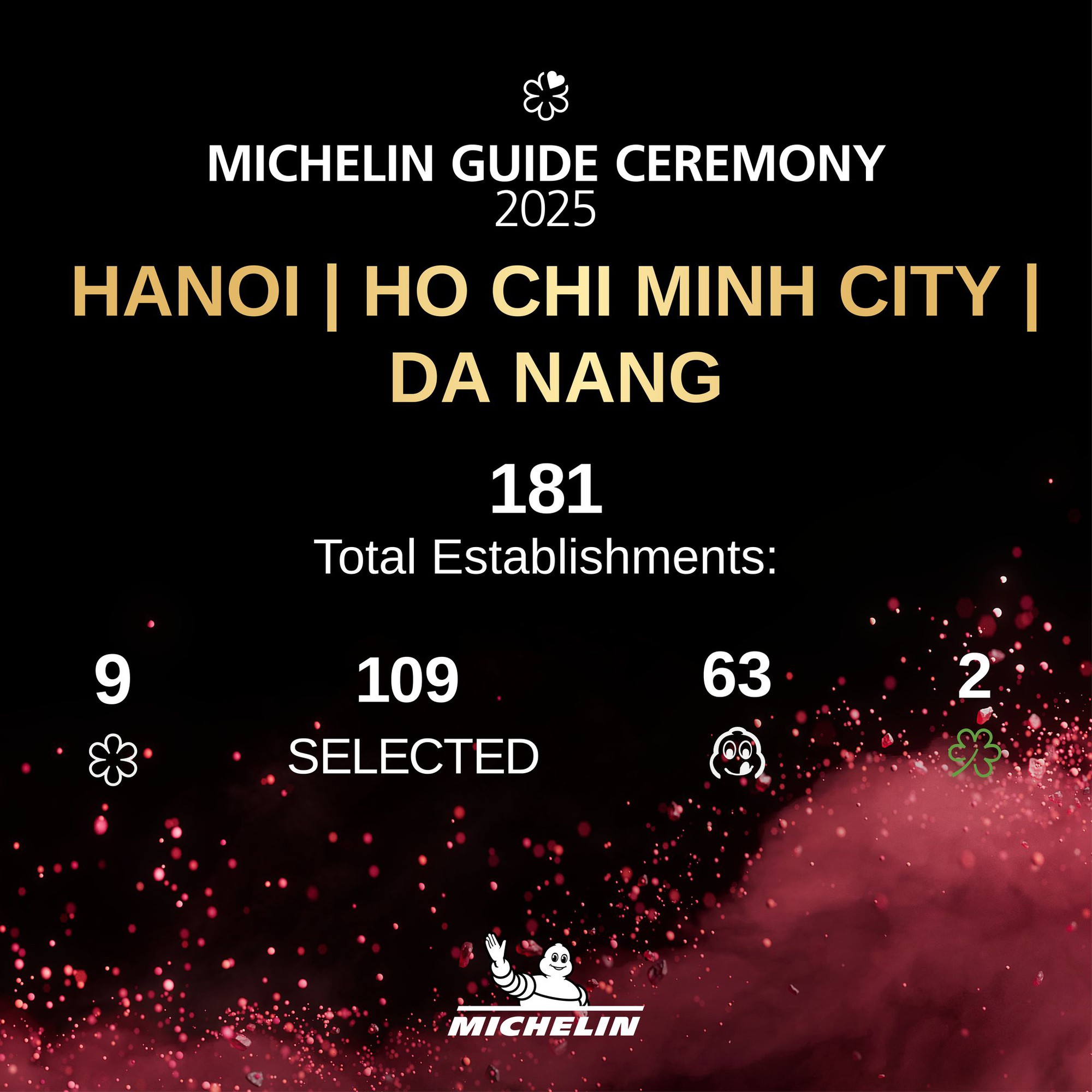 Toàn cảnh MICHELIN Guide 2025: Dài đằng đẵng, chán thườn thượt, chất lượng kiểm định viên đang chưa đủ trình?- Ảnh 1. Toàn cảnh MICHELIN Guide 2025: Dài đằng đẵng, chán thườn thượt, chất lượng kiểm định viên đang chưa đủ trình?- Ảnh 1.