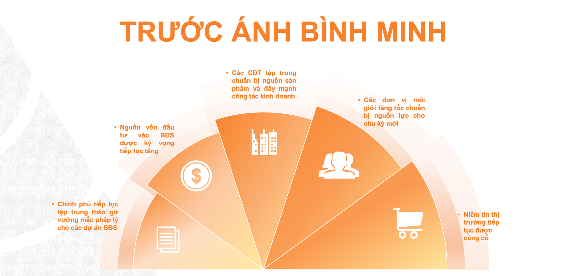 “Nước lên thuyền lên”, doanh nghiệp địa ốc bắt đầu vào guồng đua cạnh tranh, người mua có động thái mới- Ảnh 1.