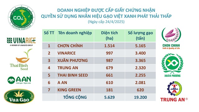 Một lô hàng 500 tấn vừa được xuất sang Nhật Bản: Việt Nam là nước đầu tiên trên thế giới làm được điều này- Ảnh 1. Một lô hàng 500 tấn vừa được xuất sang Nhật Bản: Việt Nam là nước đầu tiên trên thế giới làm được điều này- Ảnh 1.