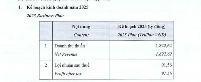 LDG chốt ngày tổ chức ĐHĐCĐ thường niên năm 2025 lần 3- Ảnh 1.