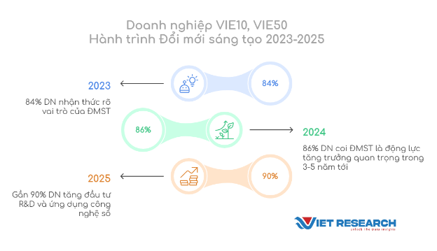 Đổi mới sáng tạo: Bệ phóng cho tăng trưởng bền vững của doanh nghiệp Việt- Ảnh 1. Đổi mới sáng tạo: Bệ phóng cho tăng trưởng bền vững của doanh nghiệp Việt- Ảnh 1.