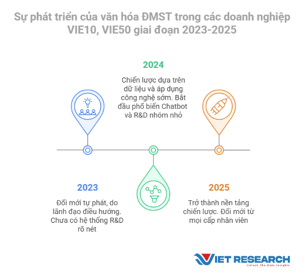 Đổi mới sáng tạo: Bệ phóng cho tăng trưởng bền vững của doanh nghiệp Việt- Ảnh 2. Đổi mới sáng tạo: Bệ phóng cho tăng trưởng bền vững của doanh nghiệp Việt- Ảnh 2.