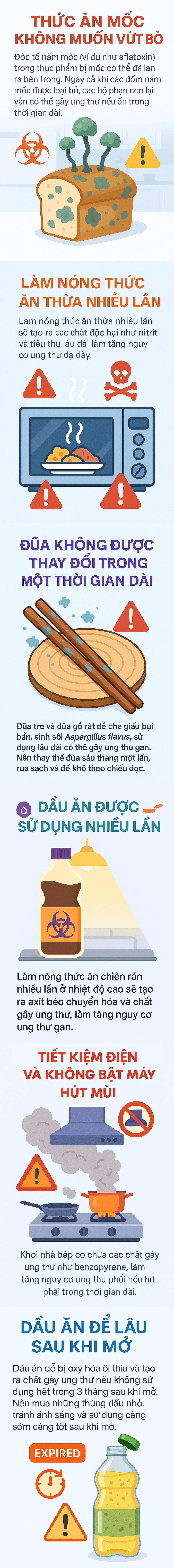 6 thói quen tiết kiệm có thể là nguyên nhân gây ung thư, đáng tiếc nhiều bà nội trợ vẫn làm tới 5 việc- Ảnh 1. 6 thói quen tiết kiệm có thể là nguyên nhân gây ung thư, đáng tiếc nhiều bà nội trợ vẫn làm tới 5 việc- Ảnh 1.