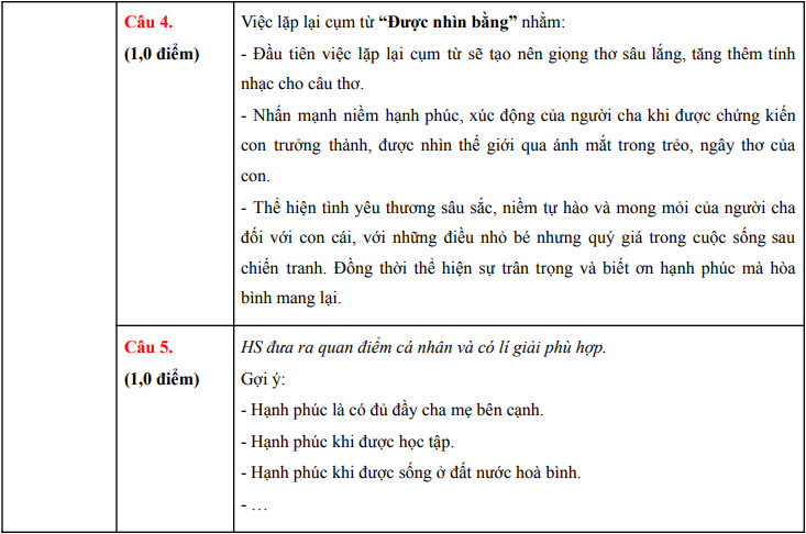 Đề thi và đáp án môn Văn vào lớp 10 2025 Hà Nội- Ảnh 4. Đề thi và đáp án môn Văn vào lớp 10 2025 Hà Nội- Ảnh 4.