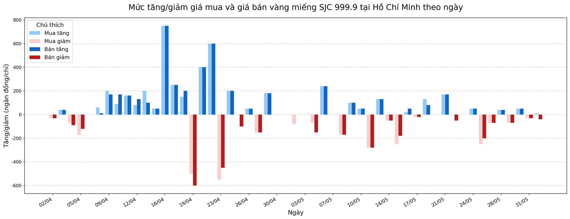 Hết thời lướt sóng vàng có lãi đậm ngay trong ngày- Ảnh 1. Hết thời lướt sóng vàng có lãi đậm ngay trong ngày- Ảnh 1.