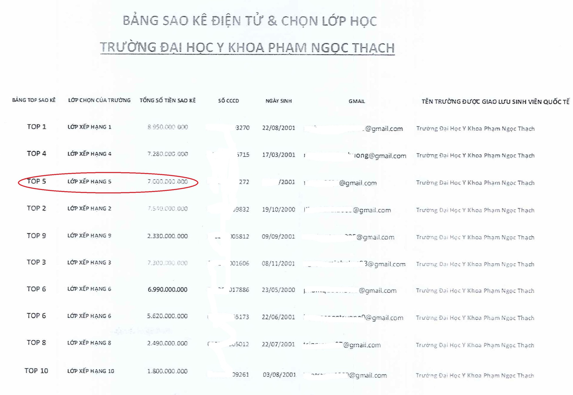 Đua top sao kê tài khoản, sinh viên y khoa năm cuối bị mất 7 tỉ đồng- Ảnh 1. Đua top sao kê tài khoản, sinh viên y khoa năm cuối bị mất 7 tỉ đồng- Ảnh 1.