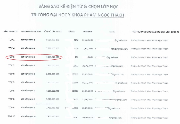 Nữ sinh viên năm cuối trường Y bị mất 7 tỉ đồng thế nào trước khi mất tích?- Ảnh 1.
