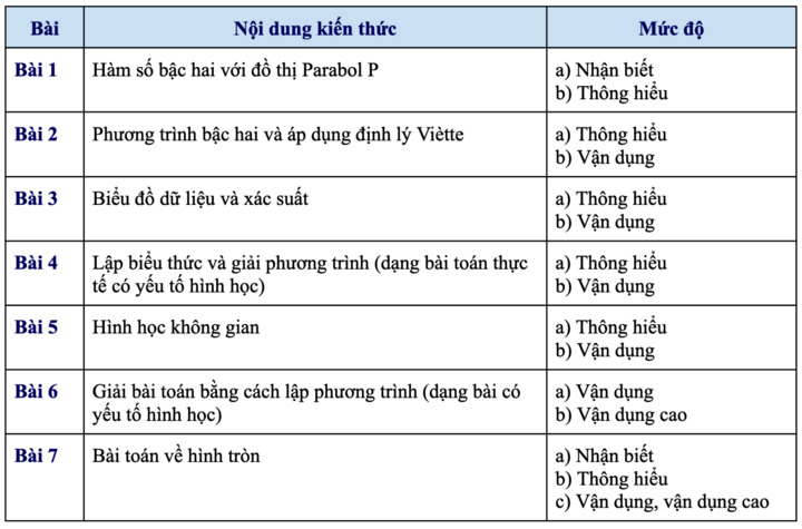 Thí sinh khóc như mưa vì đề Toán khó, thầy cô nói 'nhiều điểm 10 hơn năm ngoái'- Ảnh 1. Thí sinh khóc như mưa vì đề Toán khó, thầy cô nói 'nhiều điểm 10 hơn năm ngoái'- Ảnh 1.